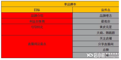 直播帶貨如何做好饑餓營銷